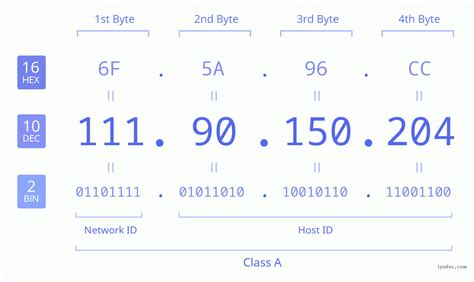 111.90.l.150.204|111.90.150.204 IP Address Explained: Applications and Security